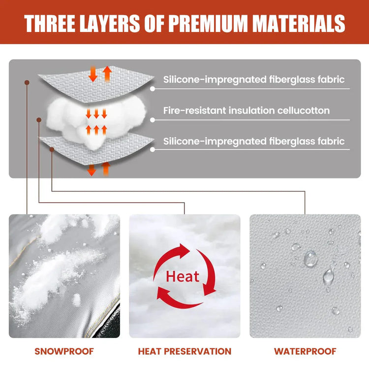 Diagram showing three layers of premium materials with text labels and visual examples.