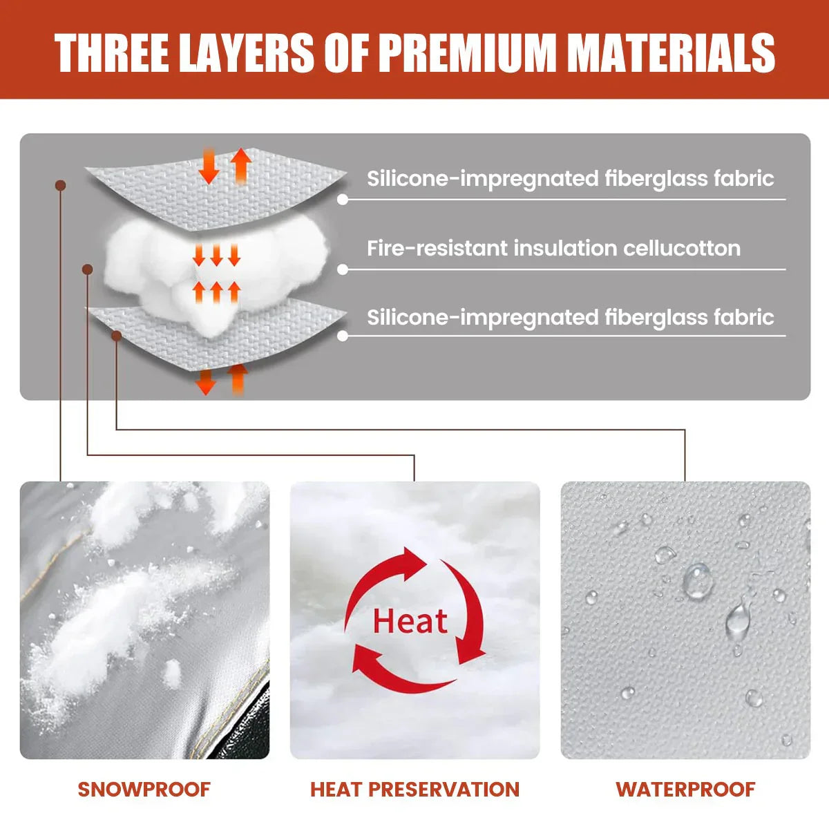 Diagram showing three layers of premium materials with text labels and visual examples.