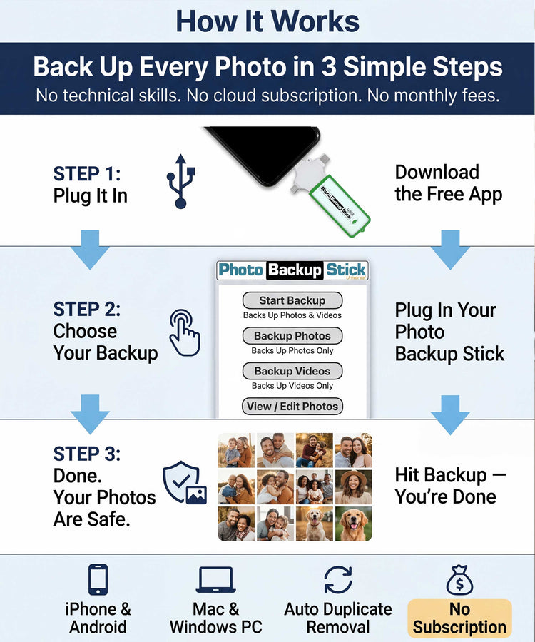 Photo Backup Stick Omega Universal